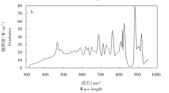 长弧氙灯光谱.png 长弧氙灯光谱.png
