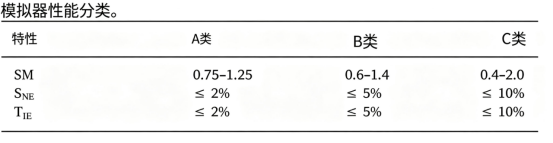 太阳光模拟器性能等级分类.png