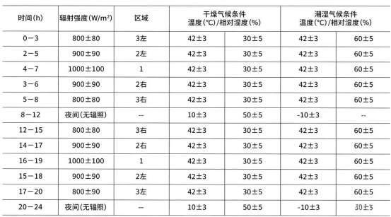 含H变化的循环工况条件.png