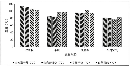 样品典型部位表面温度.png