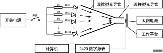 LED 太阳模拟器结构示意图.png