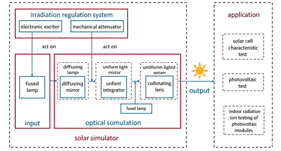 太阳模拟器系统结构图.png