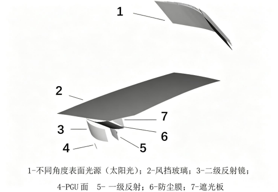 阳光倒灌仿真建模.png
