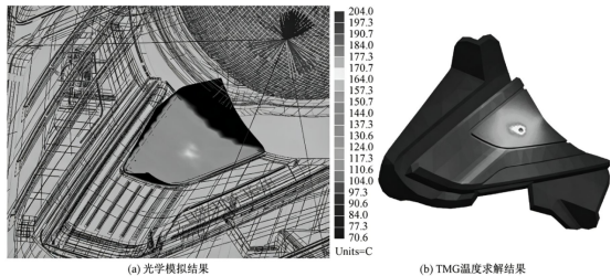 阳光灼烧的模拟结果.png