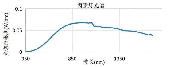 卤素灯光谱分布.png