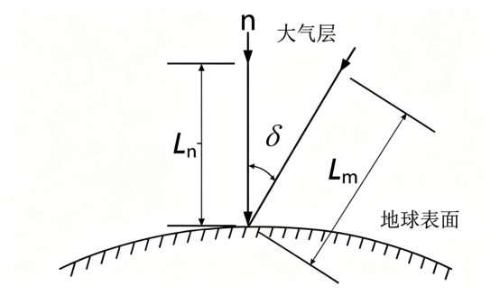 大气质量图.png