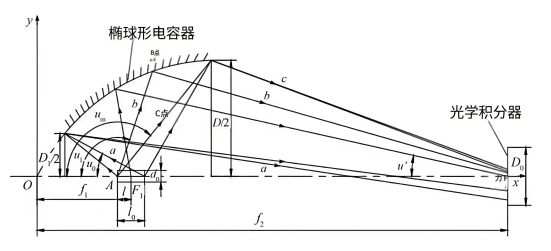 椭球形聚光器的光路原理.png