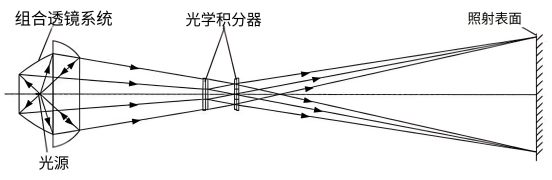 太阳辐射模拟光学系统.png