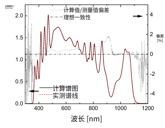 计算与实测模拟器光谱的比较.png