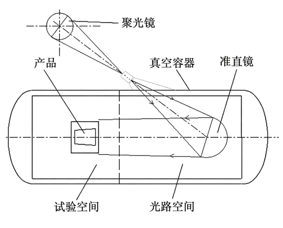 传统卧式容器结构示意图.png