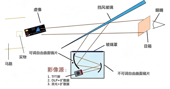 AR-HUD典型光路图.png