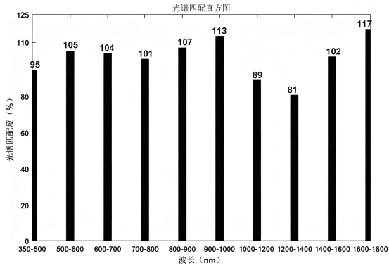 光谱匹配度结果.png
