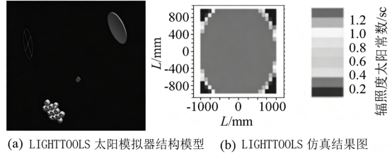 太阳模拟器模型.png
