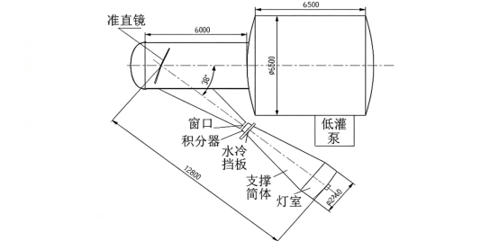 太阳模拟器示意图.png