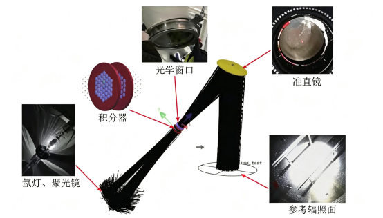 太阳模拟器光学系统仿真模型.png