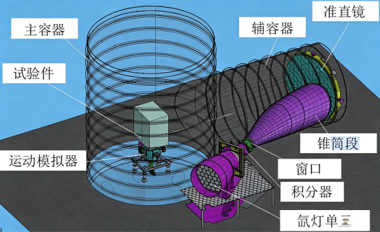基于太阳模拟器的热平衡试验系统结构示意.png