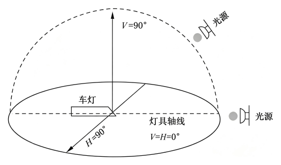 入射高度角和方位角.png 入射高度角和方位角.png