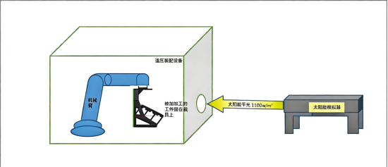 车灯透镜聚焦检测.png