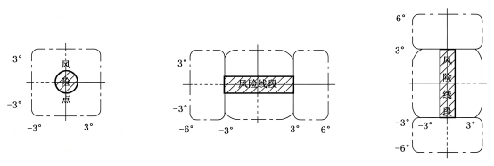 风险点公差扩大方法.png