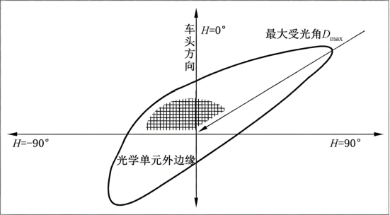 最大受光角确定方法.png