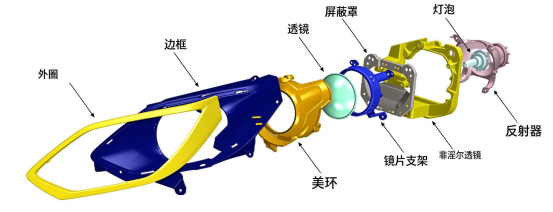 前照灯爆炸结构：装饰框（Bezel）、装饰环（Beauty ring）等受照部位.png