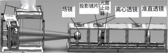氙灯太阳模拟器光机结构.png
