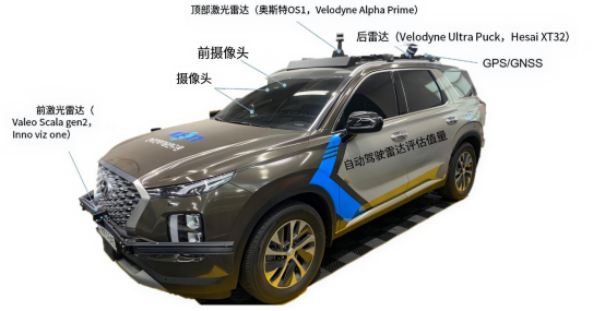 车载激光雷达测试车辆。前向位置为 Valeo Scala gen2 与 Innoviz one，顶部、后部位置可按测试需要更换被测件，另有前向相机与 GPSGNSS.png