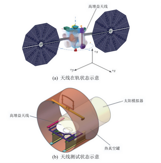 网状天线模拟热变形测量试验布局.png