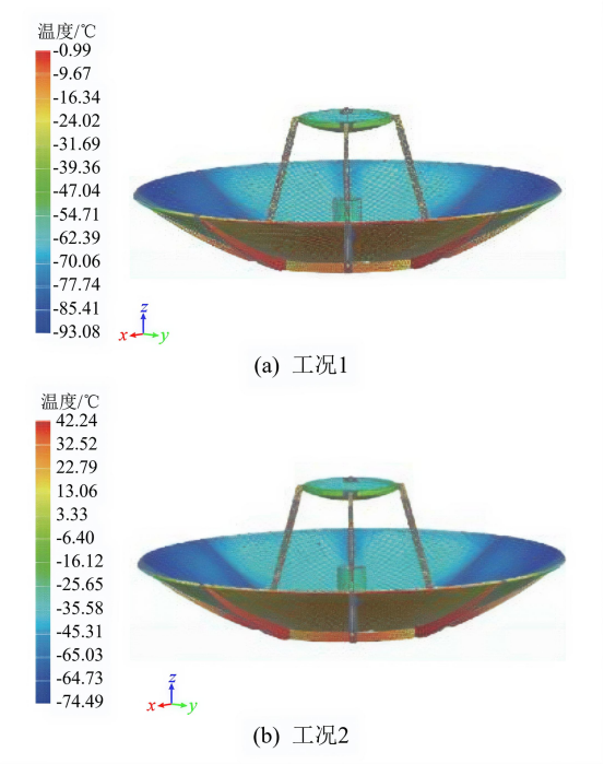 不同太阳辐照度下的天线表面温度场.png